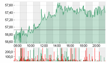 MERCEDES-BENZ GRP NA O.N. Chart