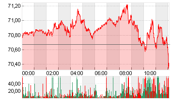 LIGHT CRUDE NOV4 Chart