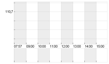 ABBOTT LABS Chart