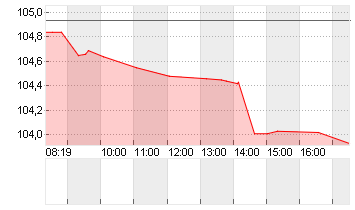 GROSSBRIT. 23/34 Chart