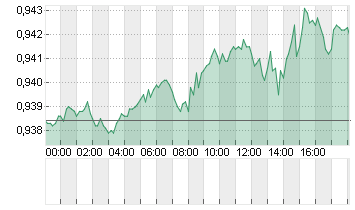 CROSS RATE EO/SF Chart