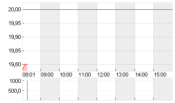 BAYER AG NA O.N. Chart