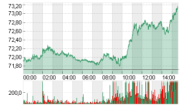 LIGHT CRUDE FEB5 Chart