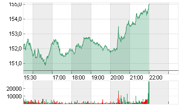 BOEING CO.           DL 5 Chart