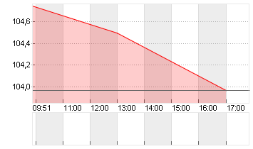 GROSSBRIT. 23/34 Chart