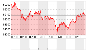 BTC/USD Chart