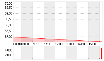 DR.ING.H.C.F.PORSCHE VZO Chart