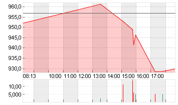 BLACKROCK INC.       O.N. Chart