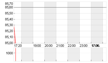 HELVET.SW.OP. SFD Chart