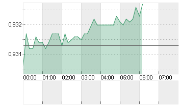 CROSS RATE EO/SF Chart