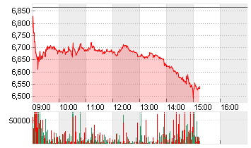 LUFTHANSA AG VNA O.N. Chart