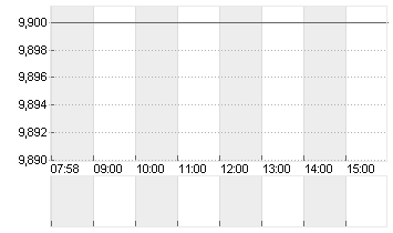 KRISPY KREME DL-,01 Chart