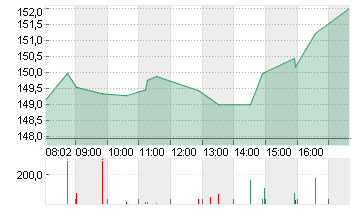 ADVANCED MIC.DEV.  DL-,01 Chart