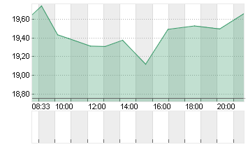 MARA HOLDINGS Chart