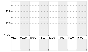 DISCOVER FINL SRVCS DL-01 Chart