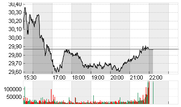 HALLIBURTON CO.   DL 2,50 Chart