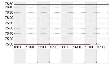 INARI MEDICAL INC.DL-,001 Chart