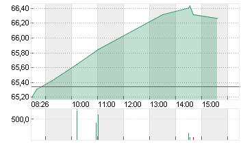 BNP PARIBAS INH.     EO 2 Chart