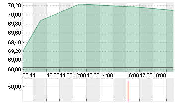 DR.ING.H.C.F.PORSCHE VZO Chart