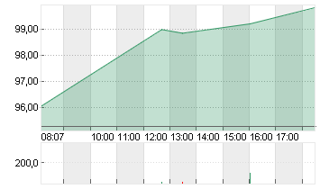 HEIDELBERG MATERIALS O.N. Chart