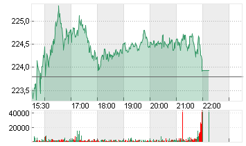 MARSH+MCLENNAN COS.INC.D1 Chart