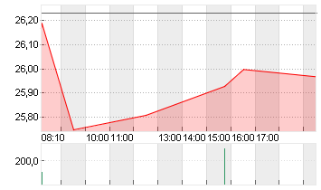 DT.TELEKOM AG NA Chart