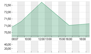 WACKER CHEMIE        O.N. Chart