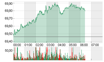 LIGHT CRUDE JAN5 Chart