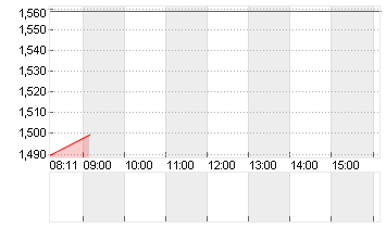 TPI COMPOSITES INC. ,-01 Chart