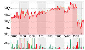 TAIWAN SEMICON.MANU.ADR/5 Chart