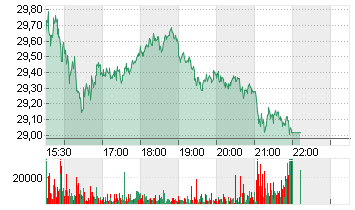 CHEWY INC.         DL-,01 Chart