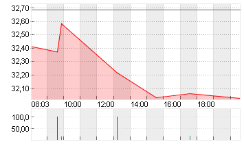 GAMESTOP CORP. A Chart