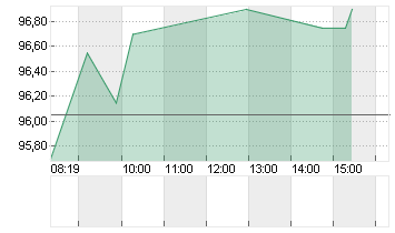 WENDEL SE INH.       EO 4 Chart