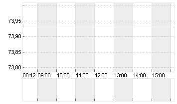 UBER TECH.      DL-,00001 Chart