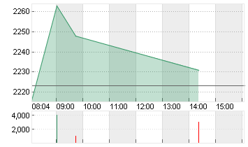 HERMES INTERNATIONAL O.N. Chart