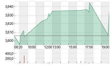 KON. KPN NV         EO-04 Chart