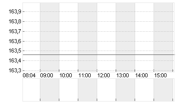 DIAMONDBACK ENERGY DL-,01 Chart