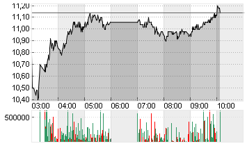 LENOVO GROUP Chart