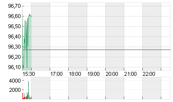 MR.COOPER GROUP    DL-,01 Chart