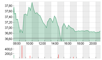 FRESEN.MED.CARE AG INH ON Chart