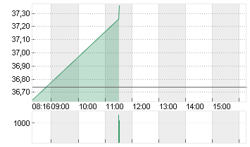 DWS GROUP GMBH+CO.KGAA ON Chart