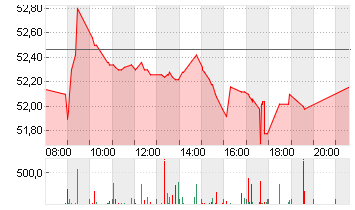 SIEMENS HEALTH.AG NA O.N. Chart