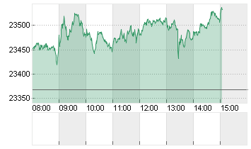DAX/XDAX Chart