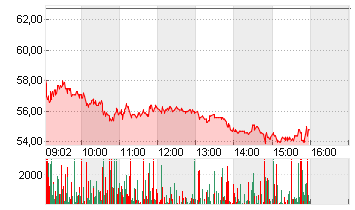 SUSS MICROTEC SE NA O.N. Chart