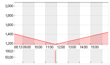 SPIRIT AIRLINES  DL-,0001 Chart