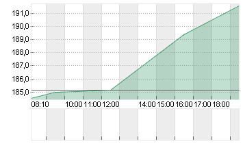 JPMORGAN CHASE       DL 1 Chart