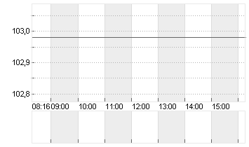 SANOFI SA INHABER    EO 2 Chart