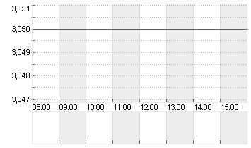 BORUSSIA DORTMUND Chart