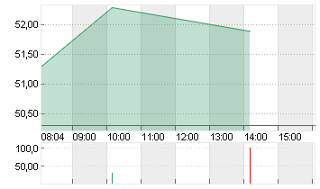EXAIL TECHNOLOGIES   EO 1 Chart