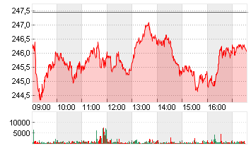 SCHNEIDER ELEC. INH. EO 4 Chart